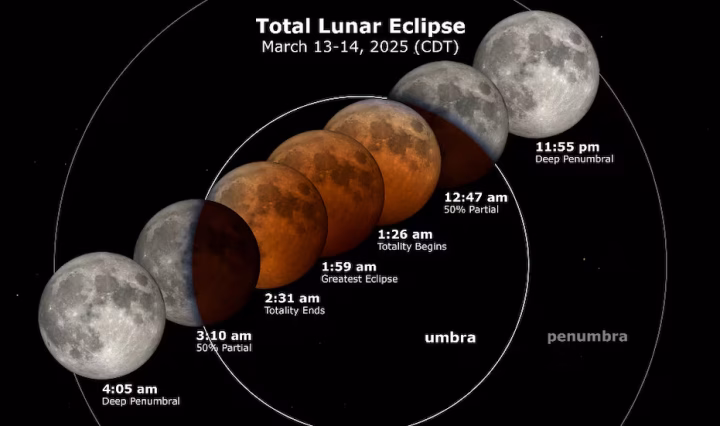 lunar eclipse 2025
